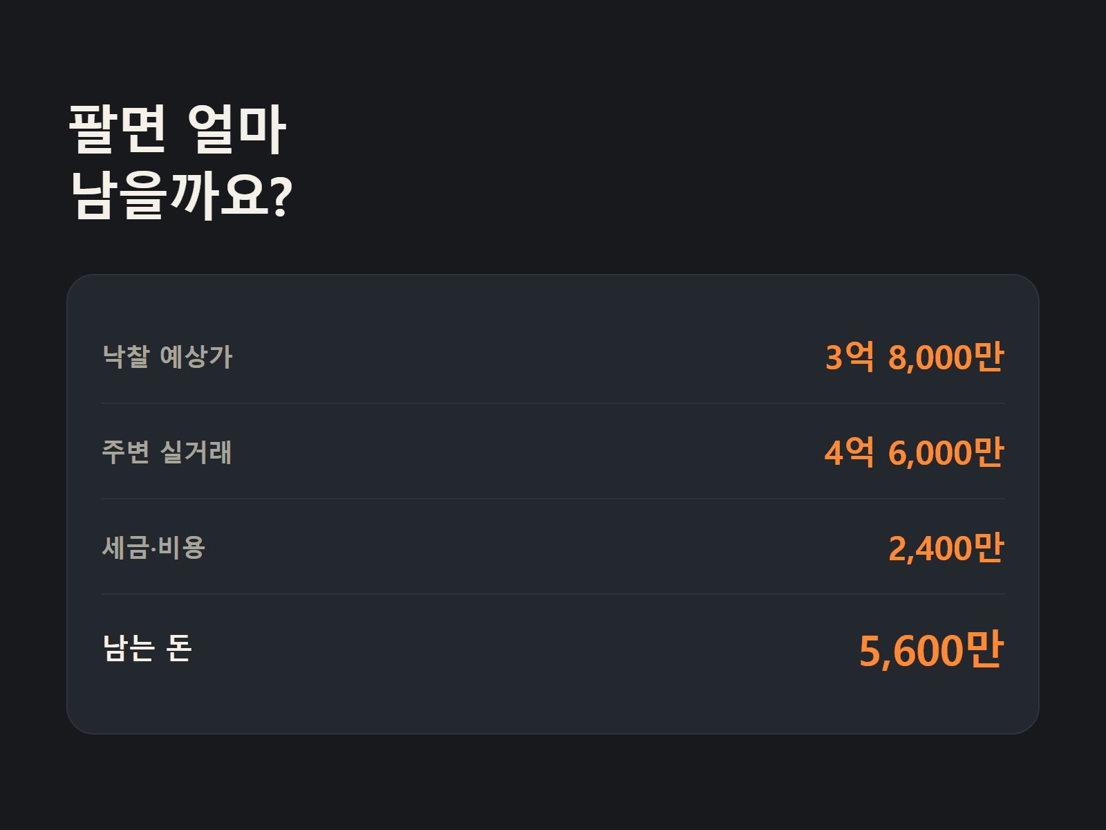 경매 리포트